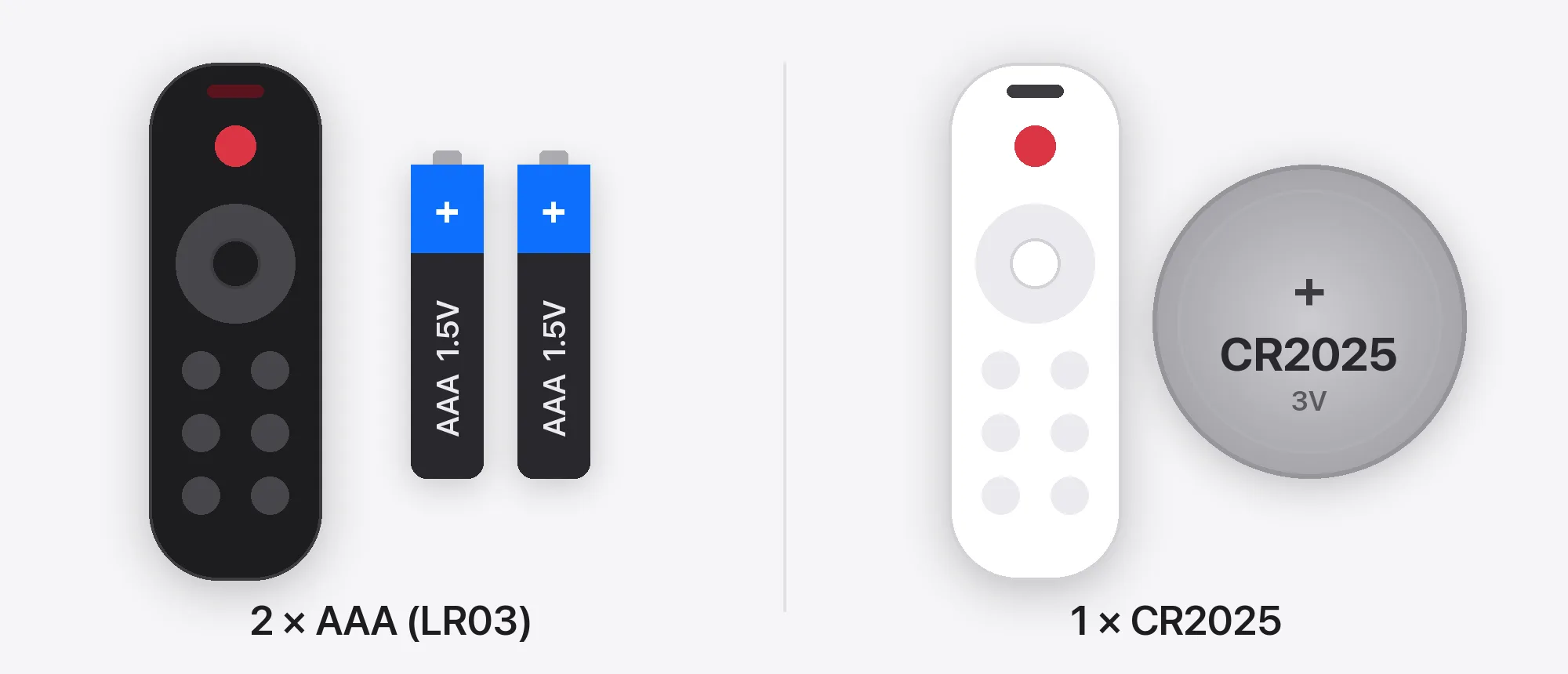 Zwarte afstandsbediening met twee AAA-batterijen, witte afstandsbediening met één CR2025-knoopcel